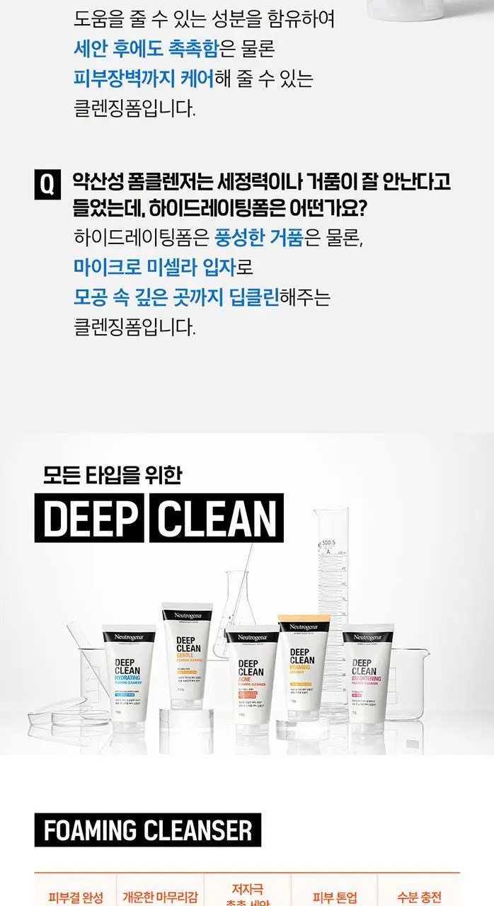 [히알루론/수분충전/온라인단독] 뉴트로지나 딥클린 하이드레이팅 포밍 클렌저 150g 상세페이지 17